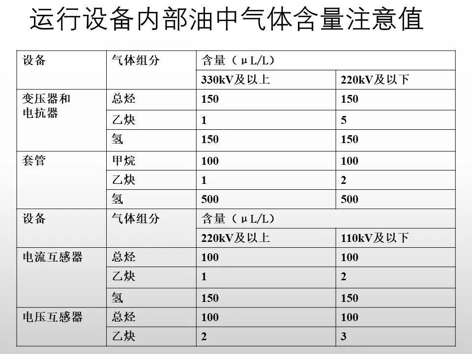 圖文看懂電力變壓器油質及色譜分析的圖58