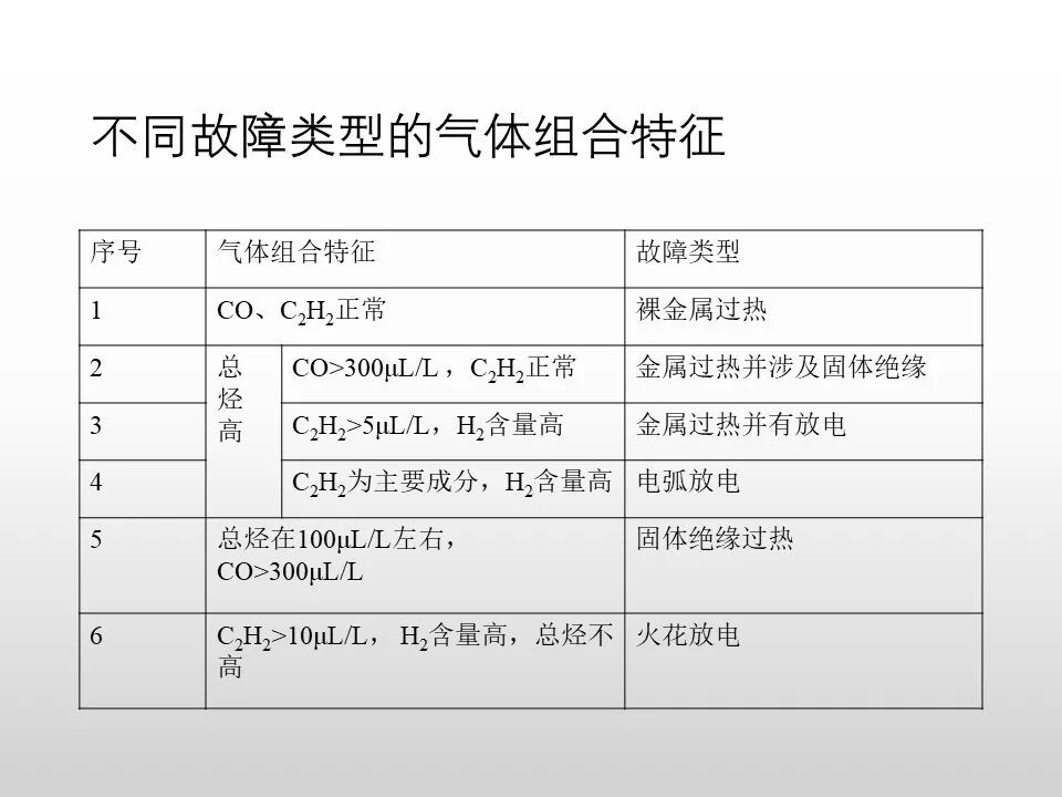 圖文看懂電力變壓器油質及色譜分析的圖64