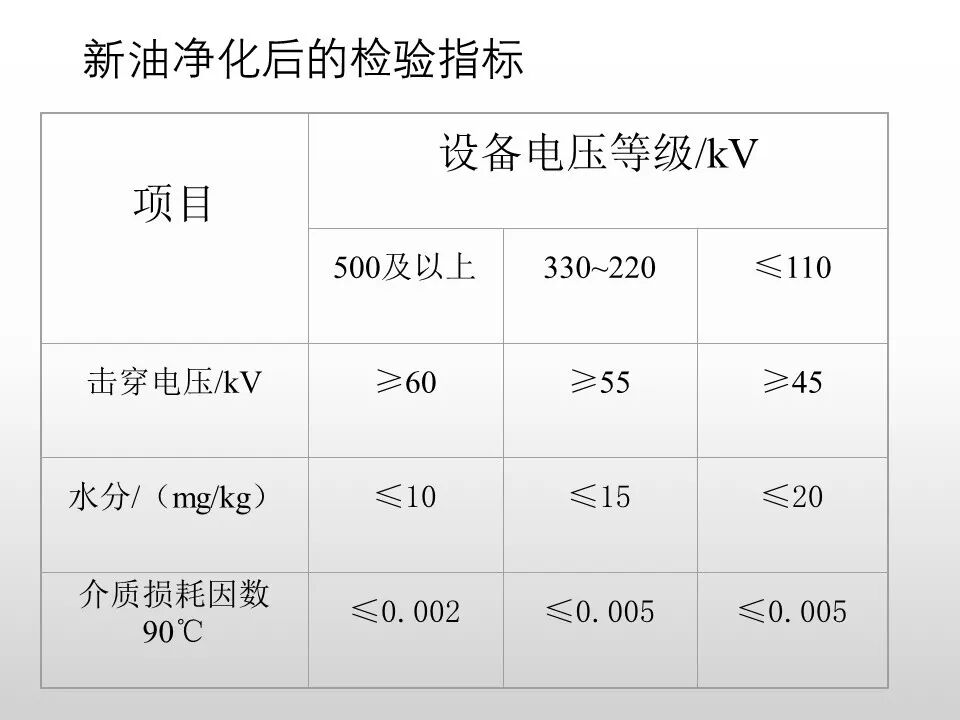圖文看懂電力變壓器油質及色譜分析的圖24