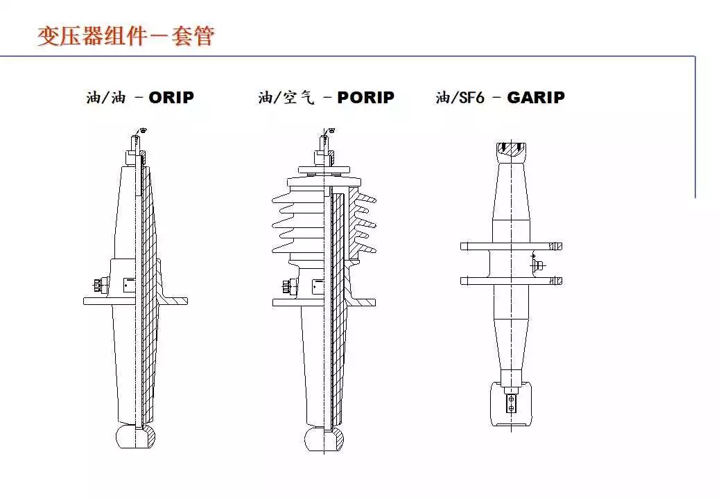 110kV油浸电力变压器基础知识介绍的图74