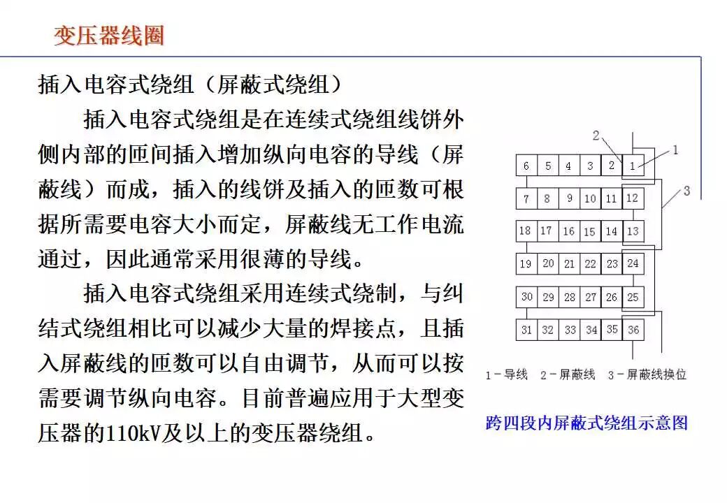 110kV油浸电力变压器基础知识介绍的图36