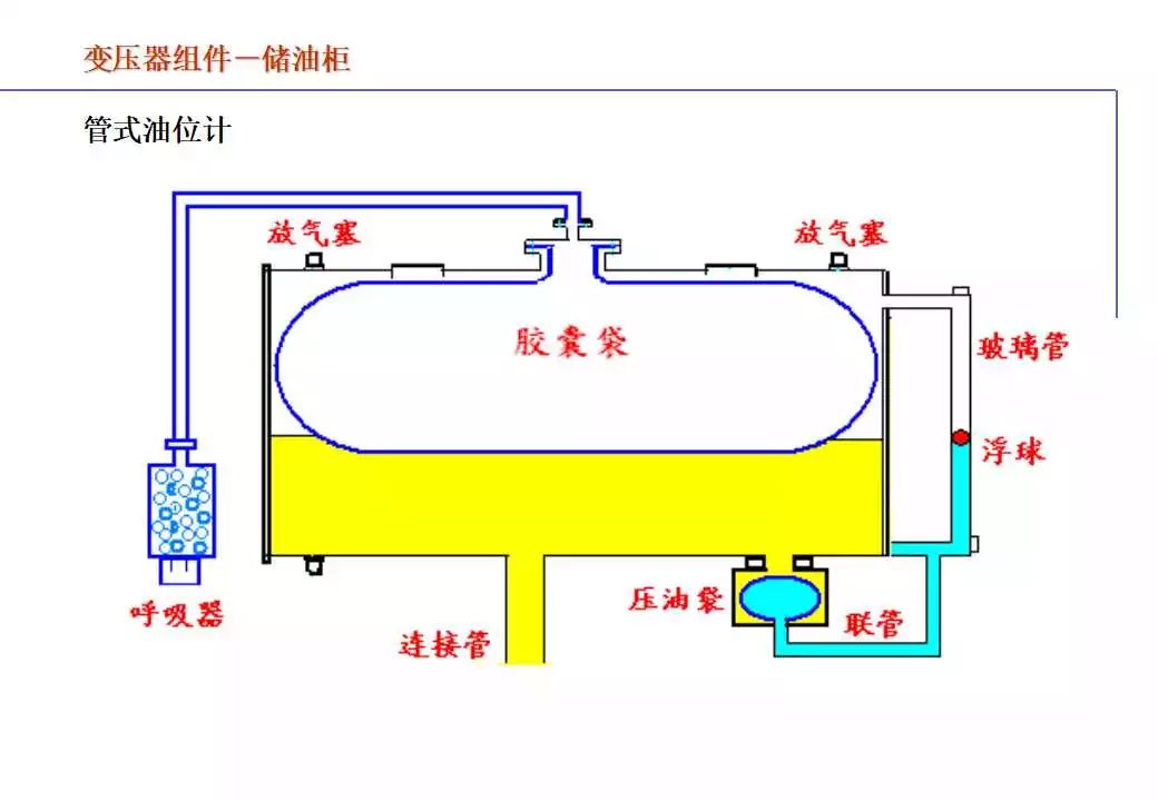 110kV油浸电力变压器基础知识介绍的图100