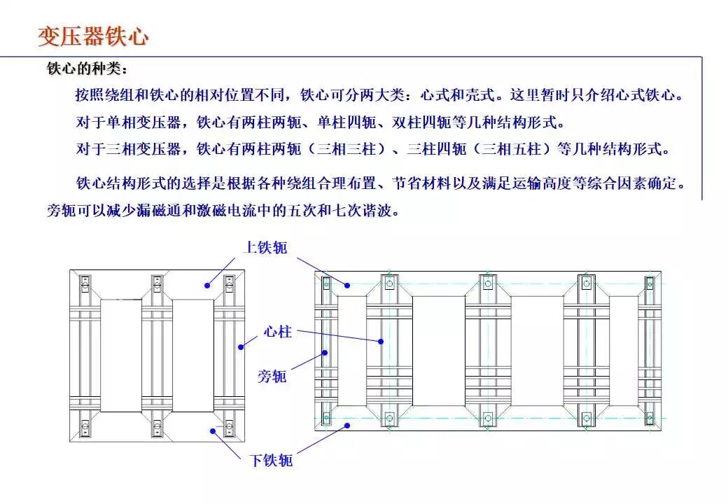 110kV油浸电力变压器基础知识介绍的图10