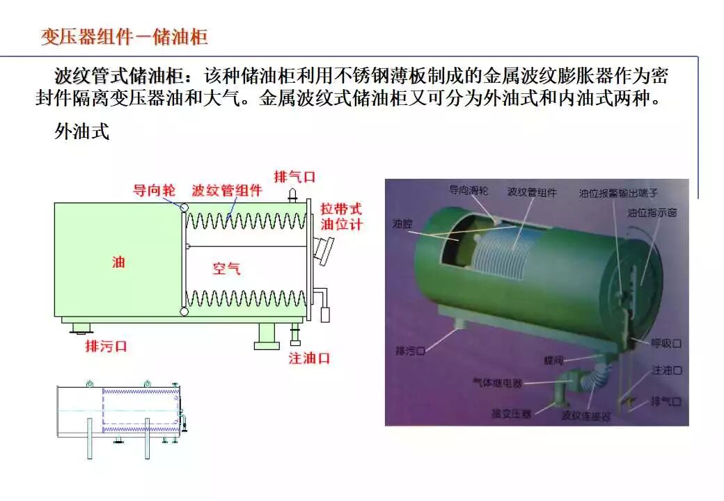 110kV油浸电力变压器基础知识介绍的图96