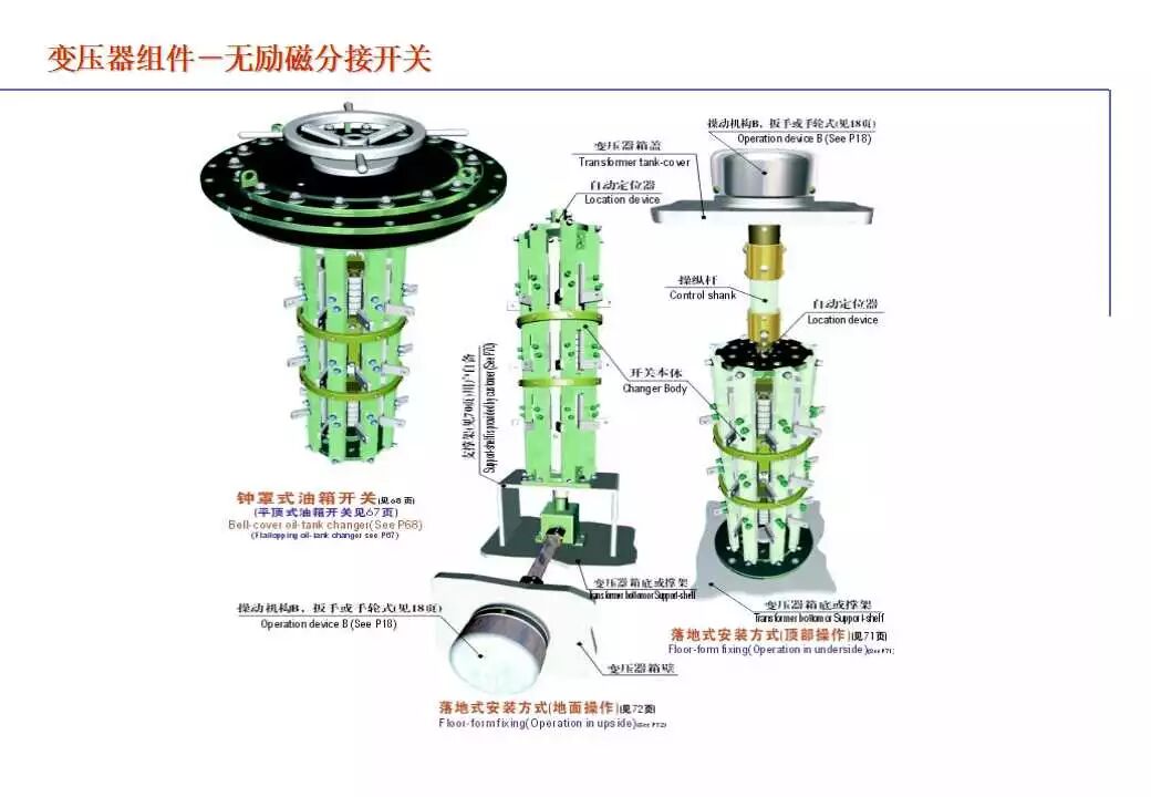 110kV油浸电力变压器基础知识介绍的图90