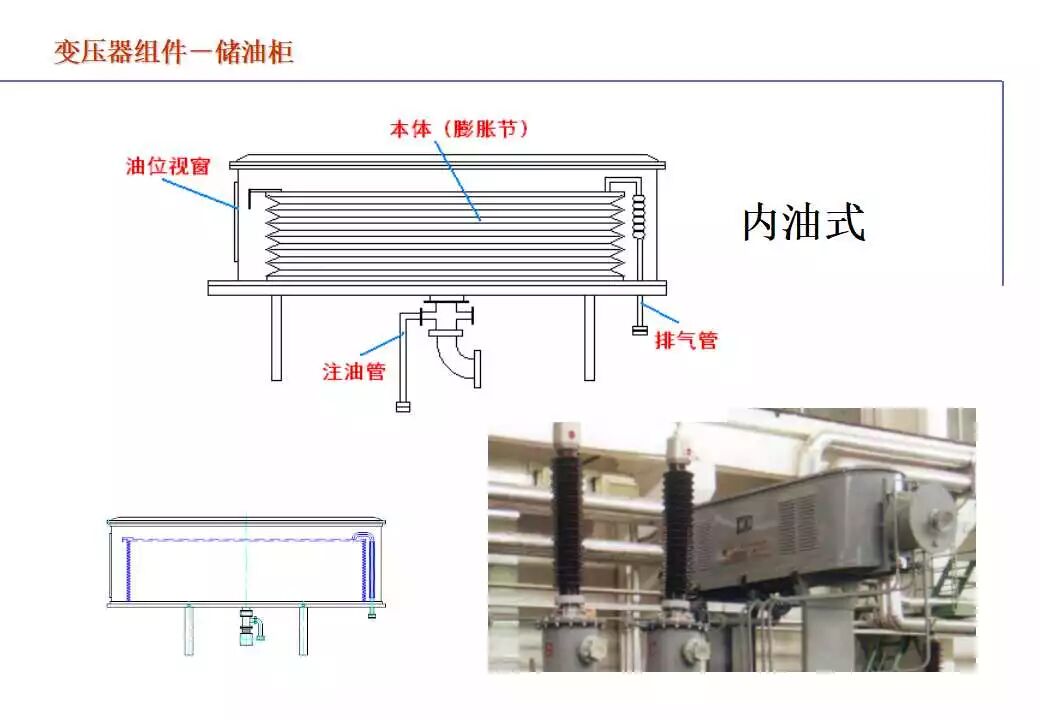 110kV油浸电力变压器基础知识介绍的图97