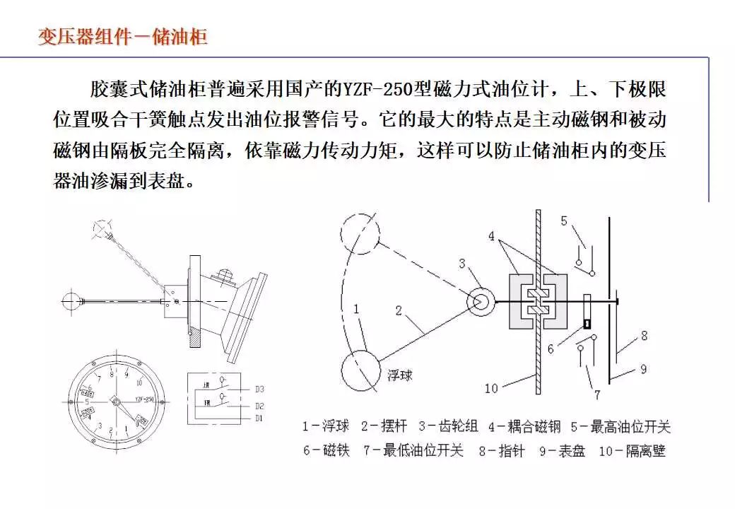 110kV油浸电力变压器基础知识介绍的图98