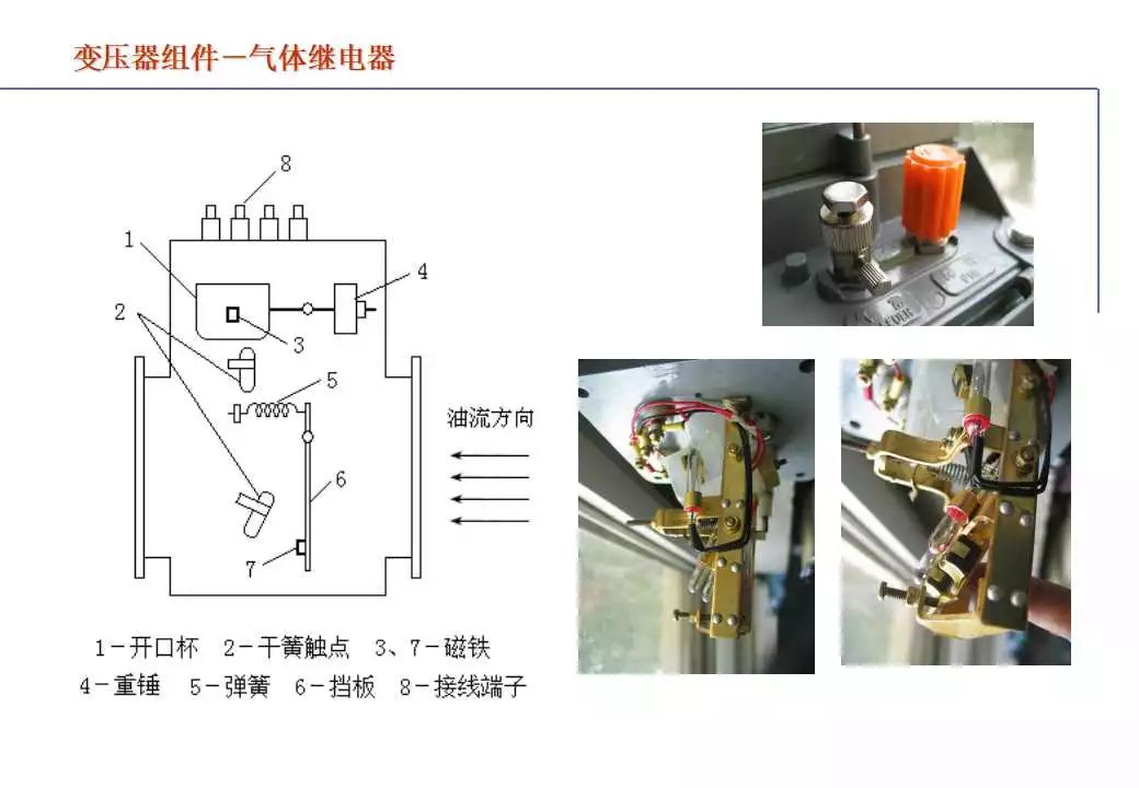 110kV油浸电力变压器基础知识介绍的图115