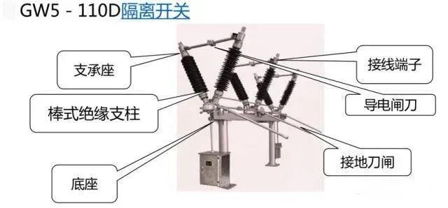 高压负荷开关、断路器、隔离开关，它们的作用与区别你了解吗？的图8