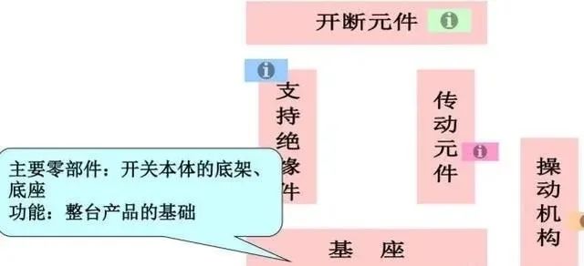 高压负荷开关、断路器、隔离开关，它们的作用与区别你了解吗？的图20
