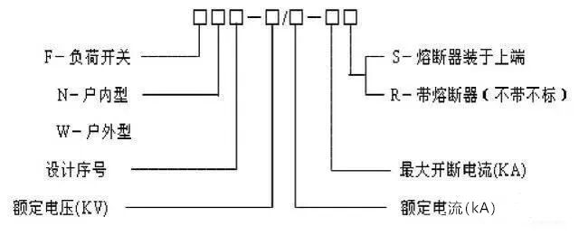 高压负荷开关、断路器、隔离开关，它们的作用与区别你了解吗？的图10