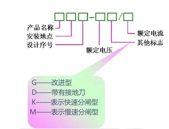 高压负荷开关、断路器、隔离开关，它们的作用与区别你了解吗？的图2