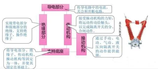 高压负荷开关、断路器、隔离开关，它们的作用与区别你了解吗？的图3