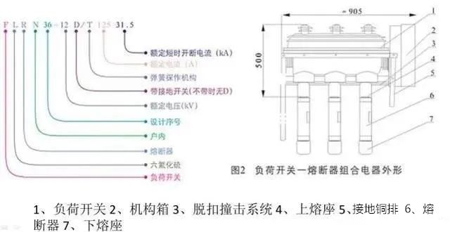 高压负荷开关、断路器、隔离开关，它们的作用与区别你了解吗？的图17