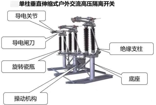 高压负荷开关、断路器、隔离开关，它们的作用与区别你了解吗？的图5
