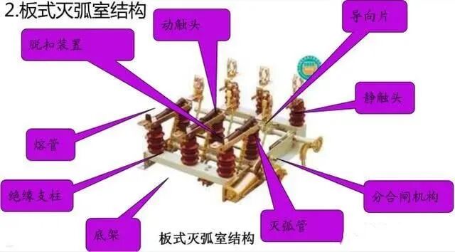 高压负荷开关、断路器、隔离开关，它们的作用与区别你了解吗？的图14