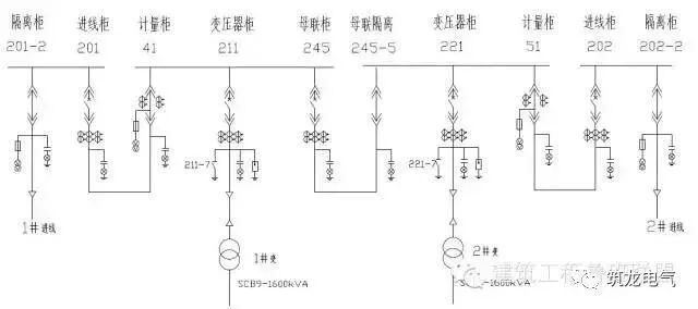 最实用的10kV配电室高低压设备精讲的图4
