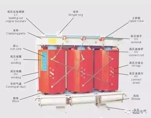 最实用的10kV配电室高低压设备精讲的图20