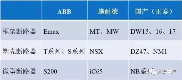 最实用的10kV配电室高低压设备精讲的图40