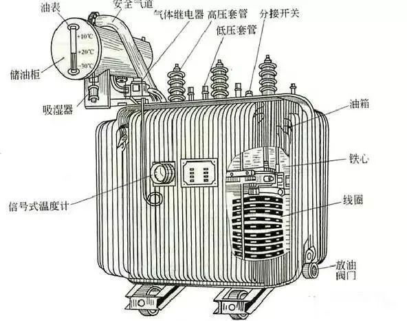 10kV（台变及箱变）配电变压器全面讲解，赶紧收藏！的图9