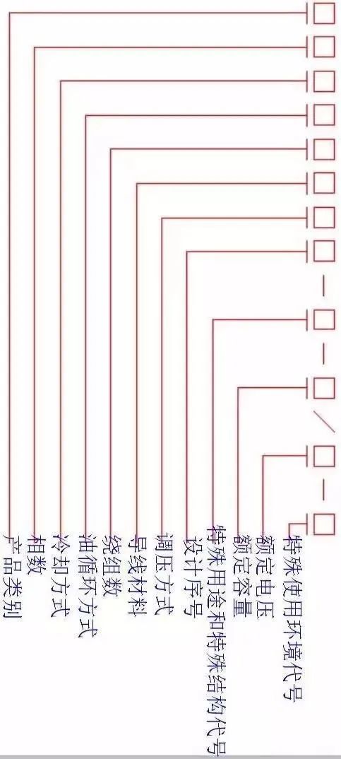 10kV（台变及箱变）配电变压器全面讲解，赶紧收藏！的图12