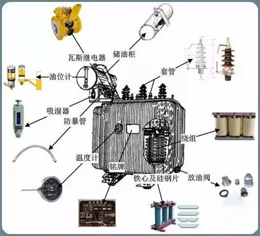 10kV（台变及箱变）配电变压器全面讲解，赶紧收藏！的图2