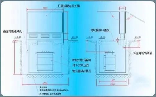 10kV（台变及箱变）配电变压器全面讲解，赶紧收藏！的图23