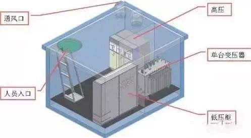 10kV（台变及箱变）配电变压器全面讲解，赶紧收藏！的图19