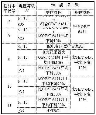 10kV（台变及箱变）配电变压器全面讲解，赶紧收藏！的图13