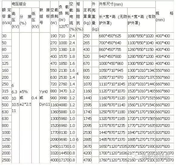 10kV（台变及箱变）配电变压器全面讲解，赶紧收藏！的图17