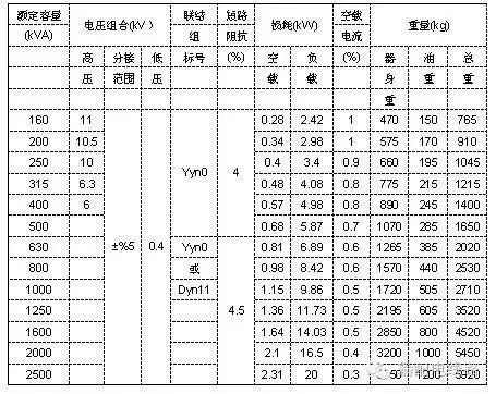 10kV（台变及箱变）配电变压器全面讲解，赶紧收藏！的图15