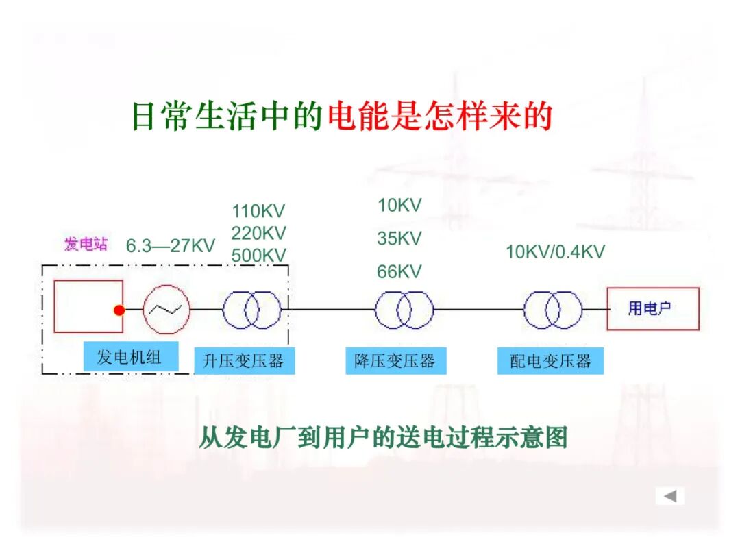 110页PPT讲解：配电变压器的原理及结构的图40