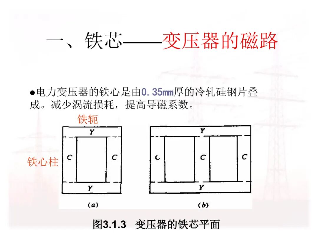 110页PPT讲解：配电变压器的原理及结构的图19