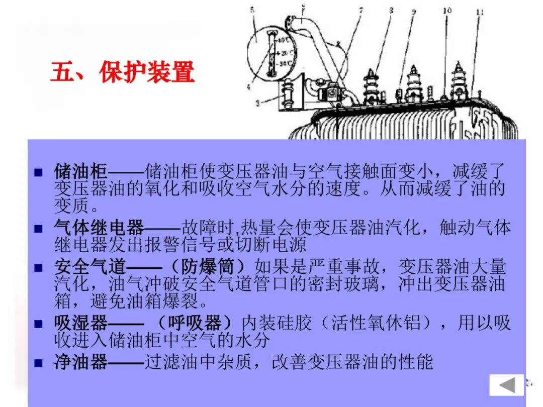 110页PPT讲解：配电变压器的原理及结构的图32