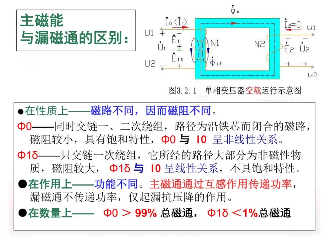 110页PPT讲解：配电变压器的原理及结构的图48