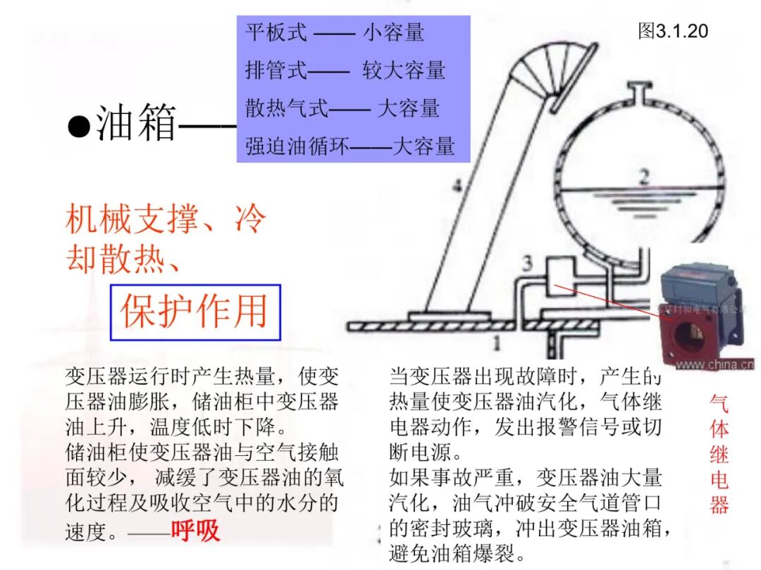 110页PPT讲解：配电变压器的原理及结构的图29