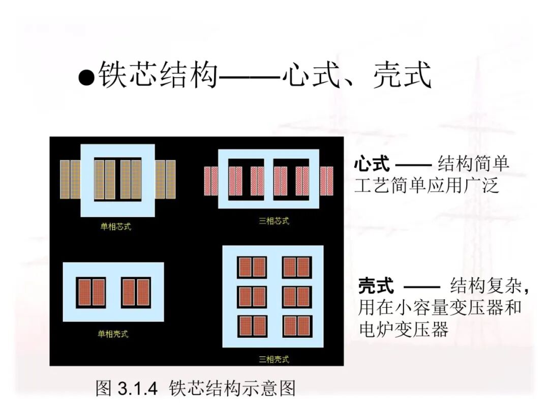 110页PPT讲解：配电变压器的原理及结构的图20