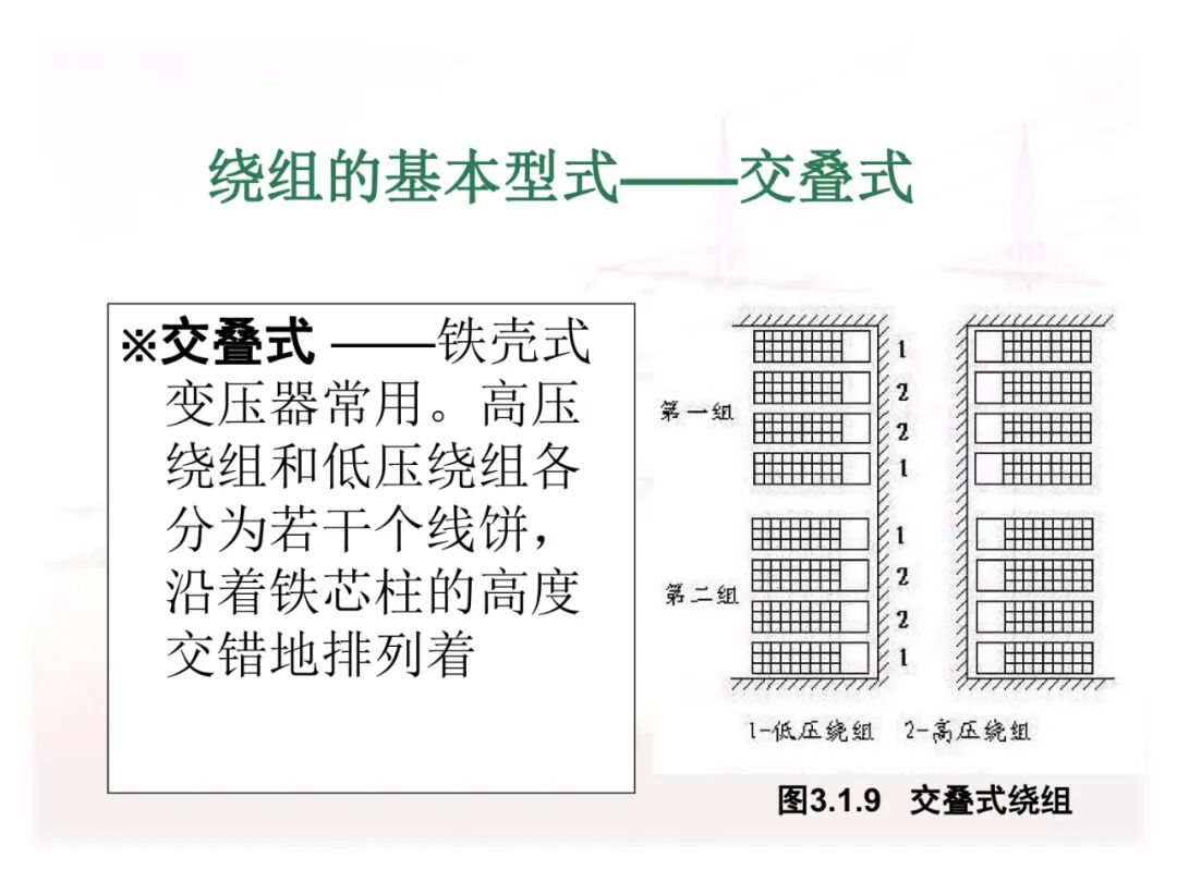 110页PPT讲解：配电变压器的原理及结构的图27