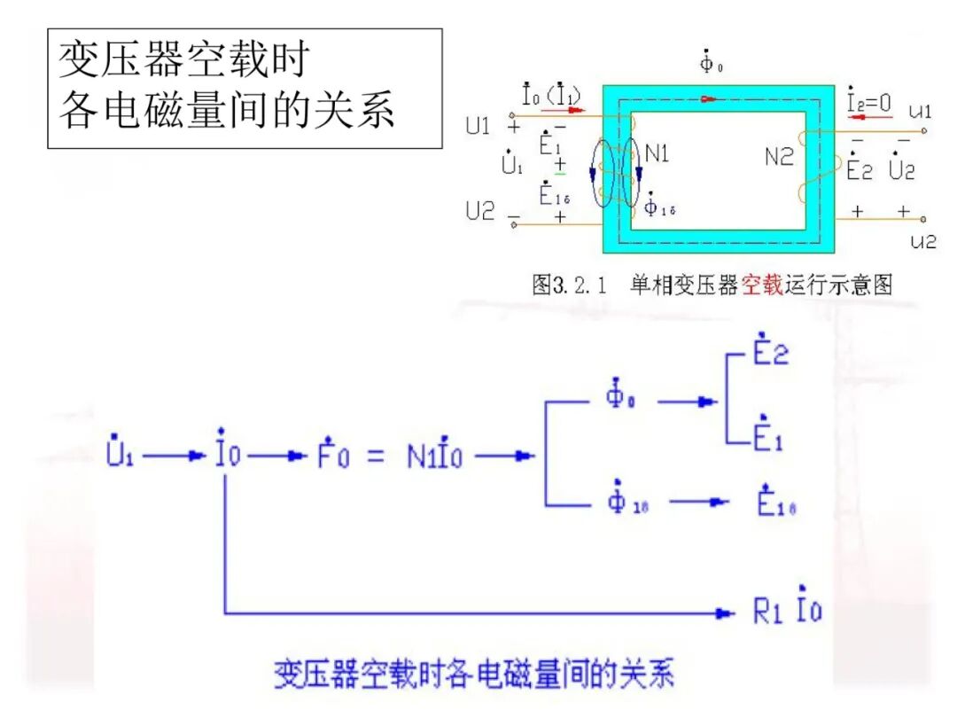 110页PPT讲解：配电变压器的原理及结构的图49
