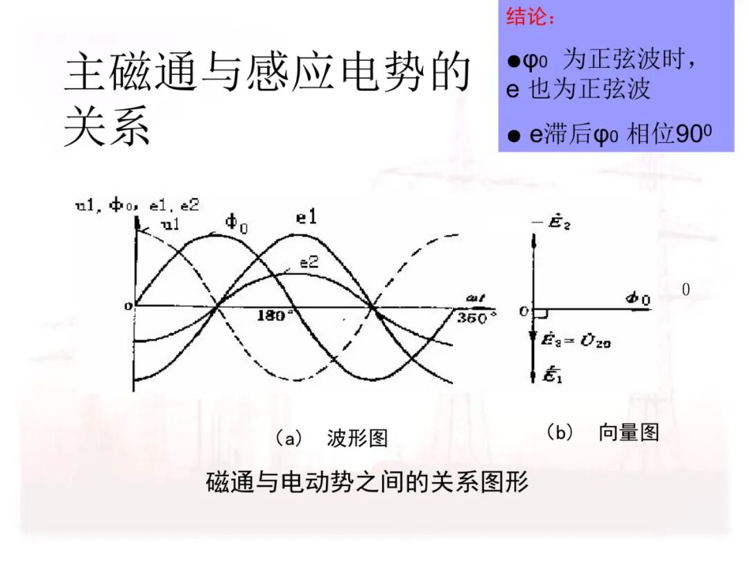 110页PPT讲解：配电变压器的原理及结构的图53