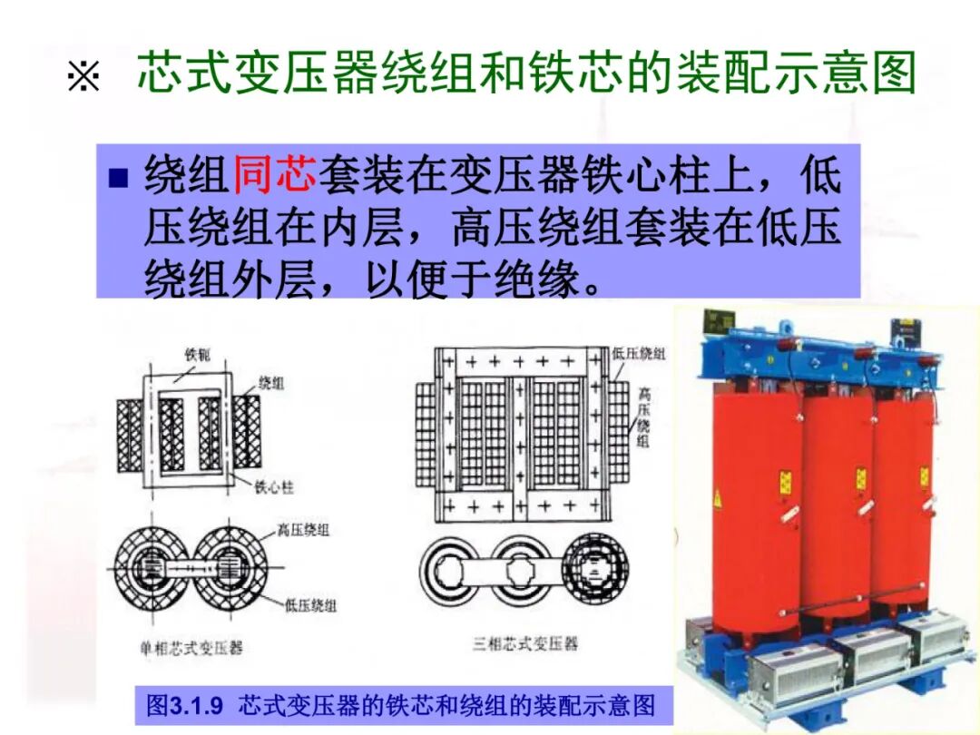 110页PPT讲解：配电变压器的原理及结构的图25