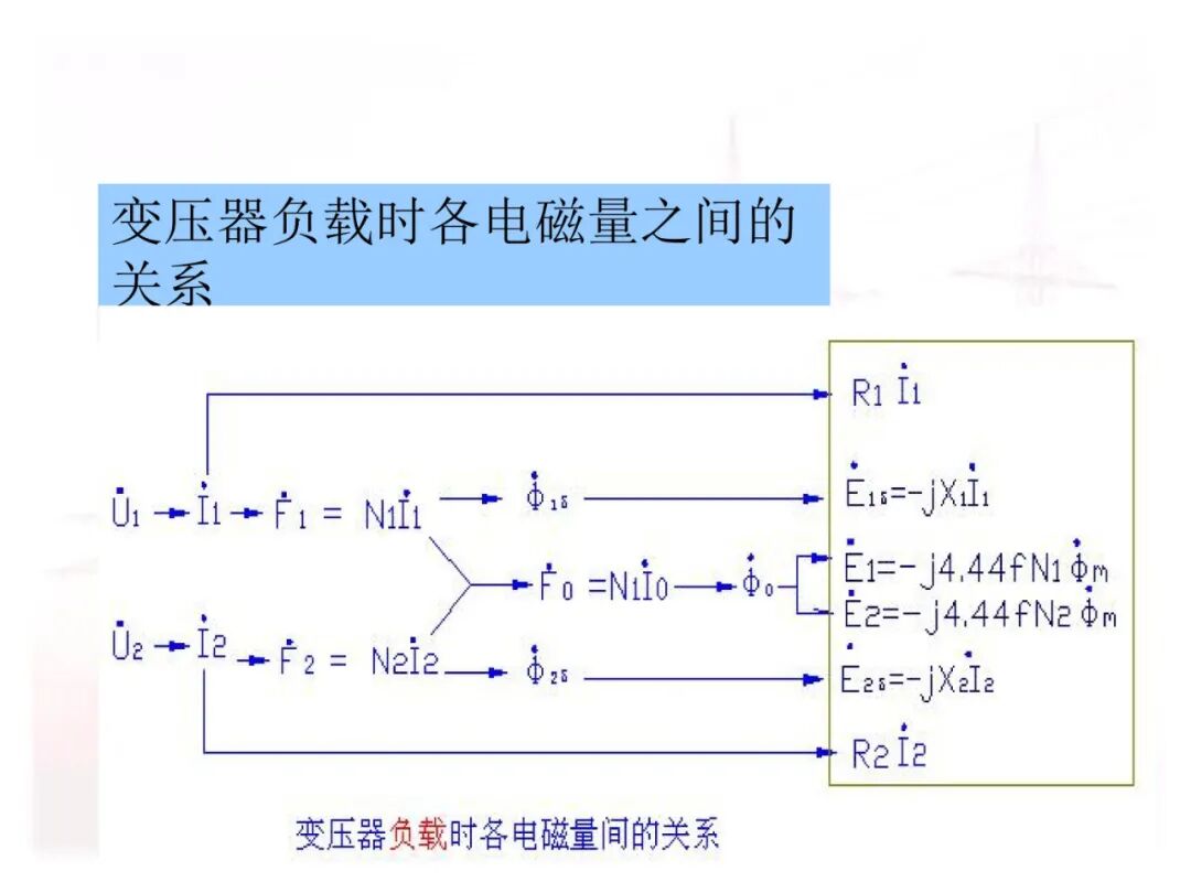 110页PPT讲解：配电变压器的原理及结构的图77