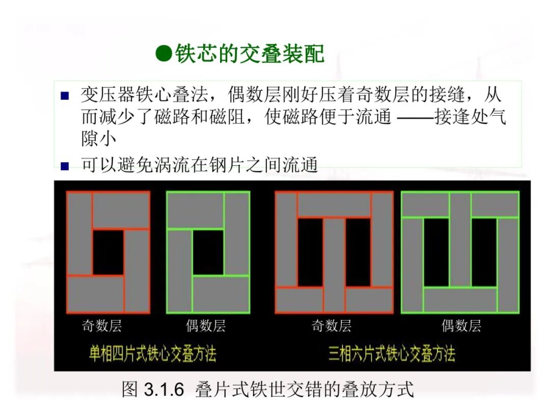 110页PPT讲解：配电变压器的原理及结构的图21