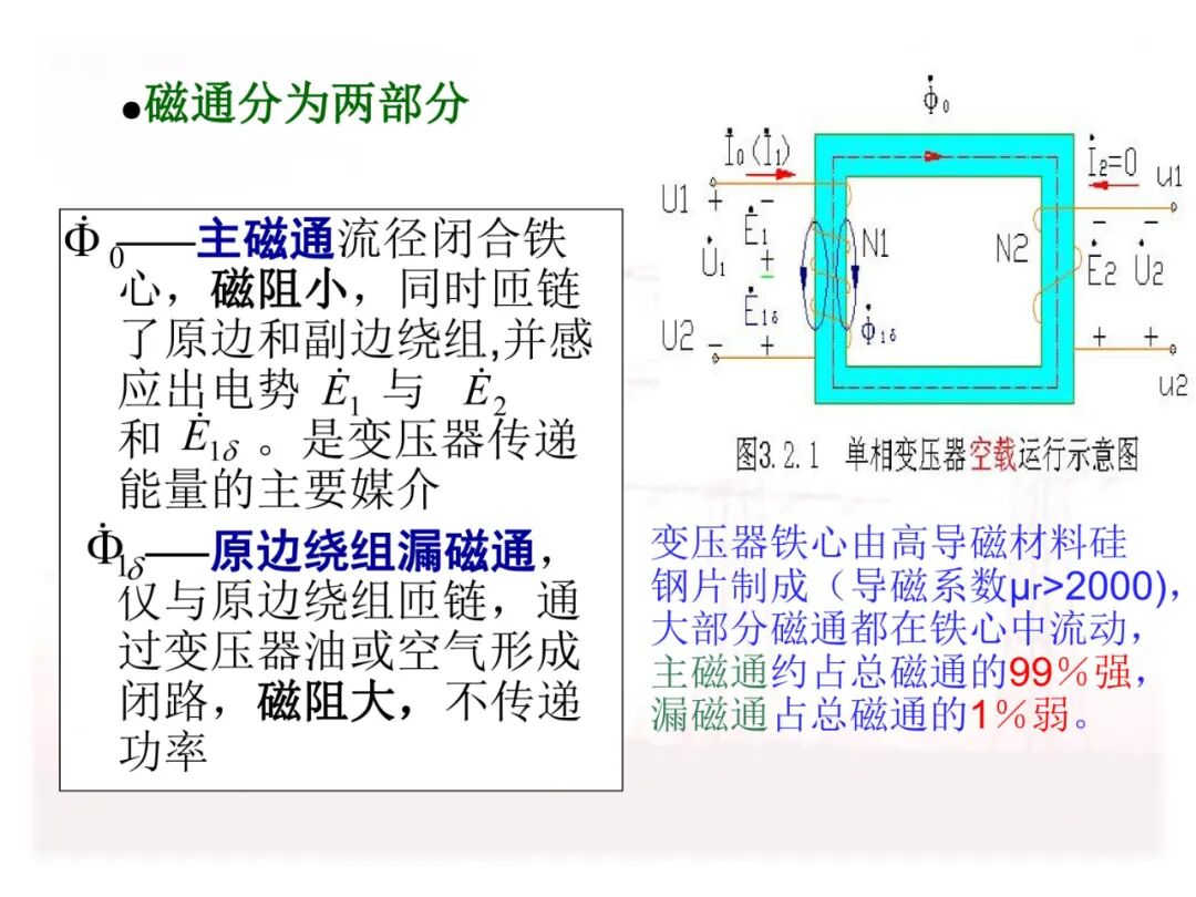 110页PPT讲解：配电变压器的原理及结构的图47
