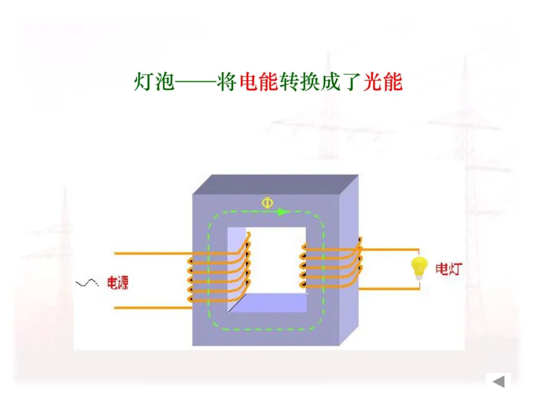 110页PPT讲解：配电变压器的原理及结构的图6