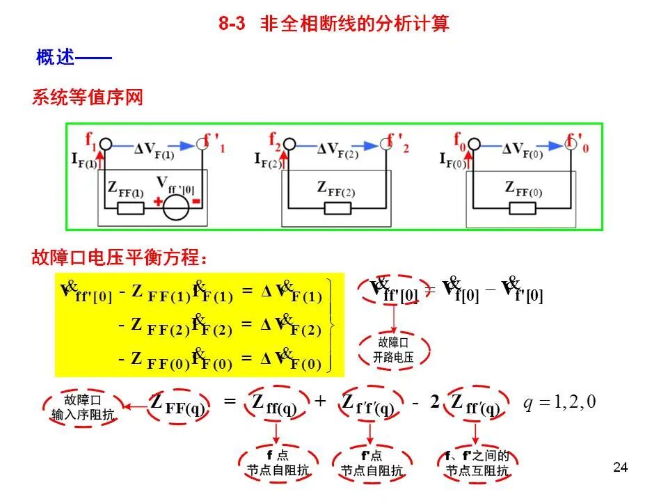 電力系統不對稱故障的分析和計算的圖24