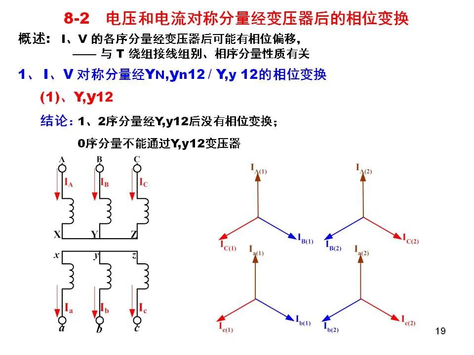 電力系統不對稱故障的分析和計算的圖19