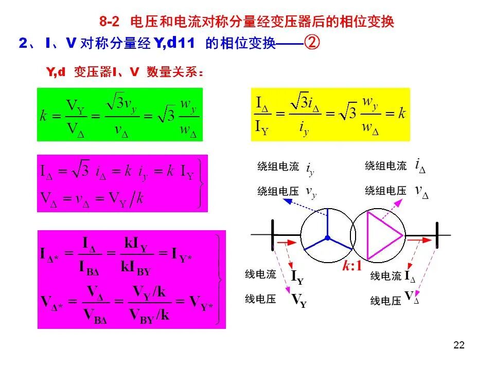 電力系統不對稱故障的分析和計算的圖22