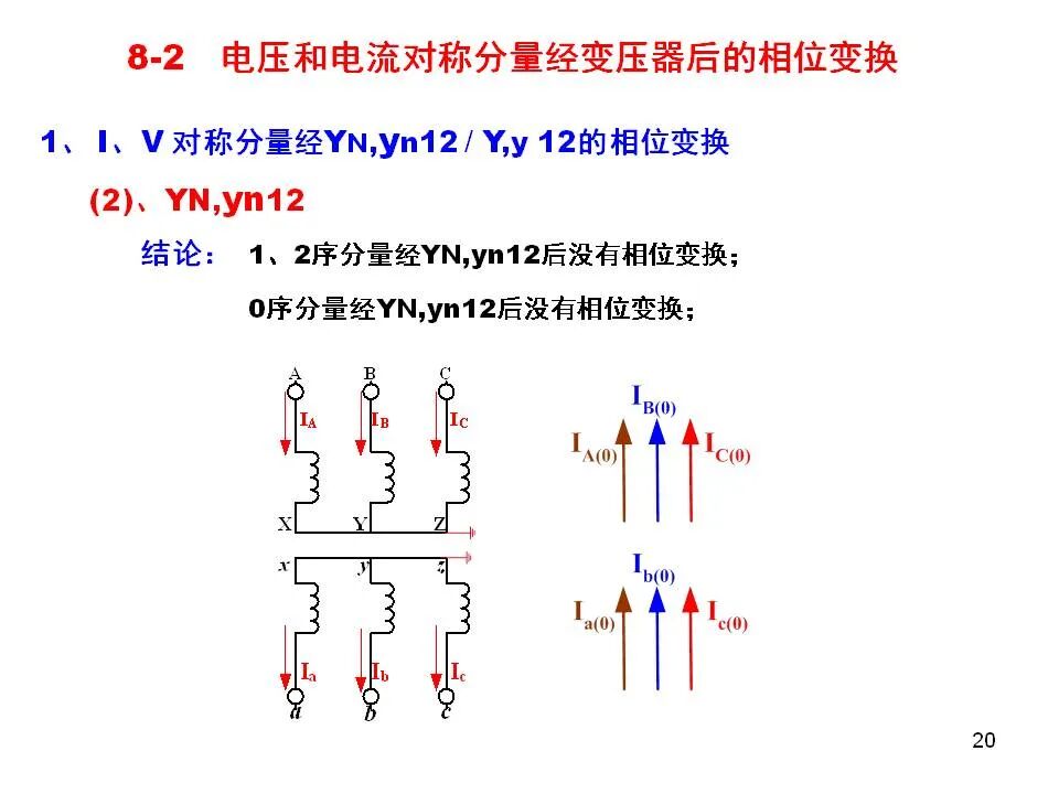 電力系統不對稱故障的分析和計算的圖20