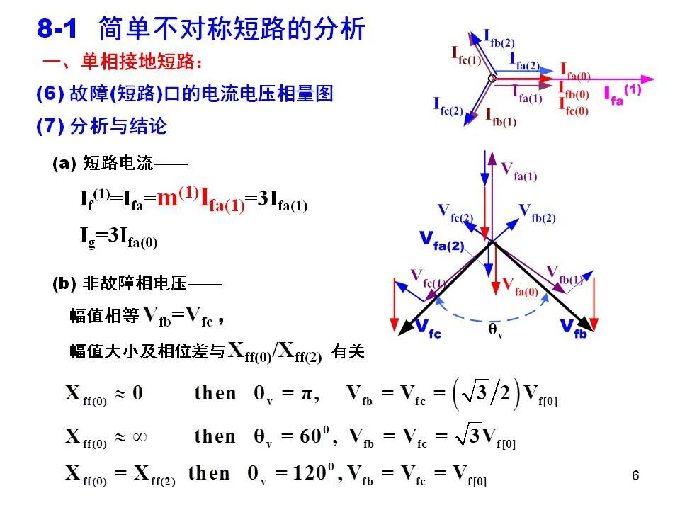 電力系統不對稱故障的分析和計算的圖6